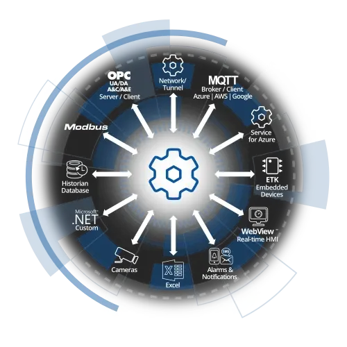 DataHub-Wheel-banner